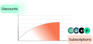 Save more with Bundles